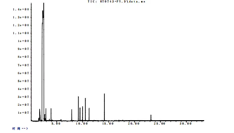 Chemical composition analysis of phenolic resin by instrumental testing