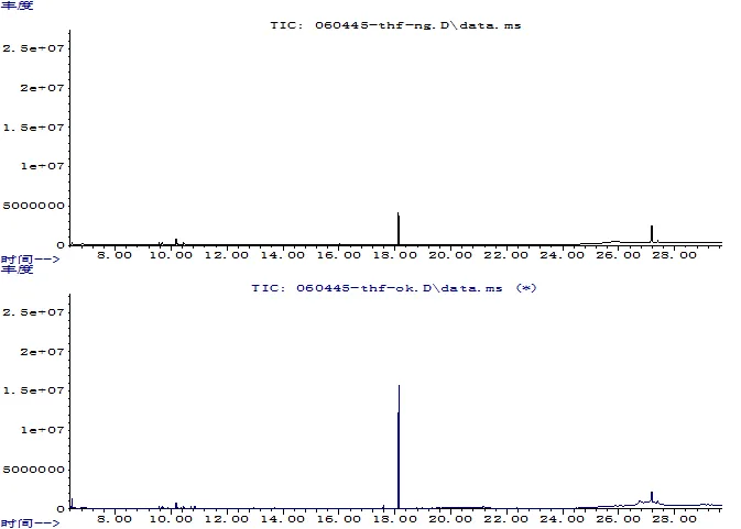 GC MS comparison of normal and discolored packaging samples in Material Failure Analysis
