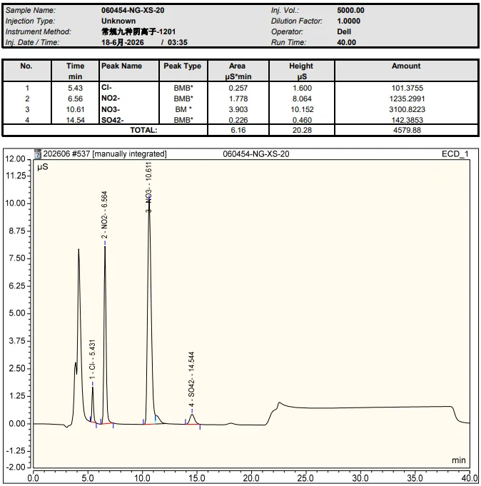 Ion chromatography results for inorganic ions in packaging material failure analysis