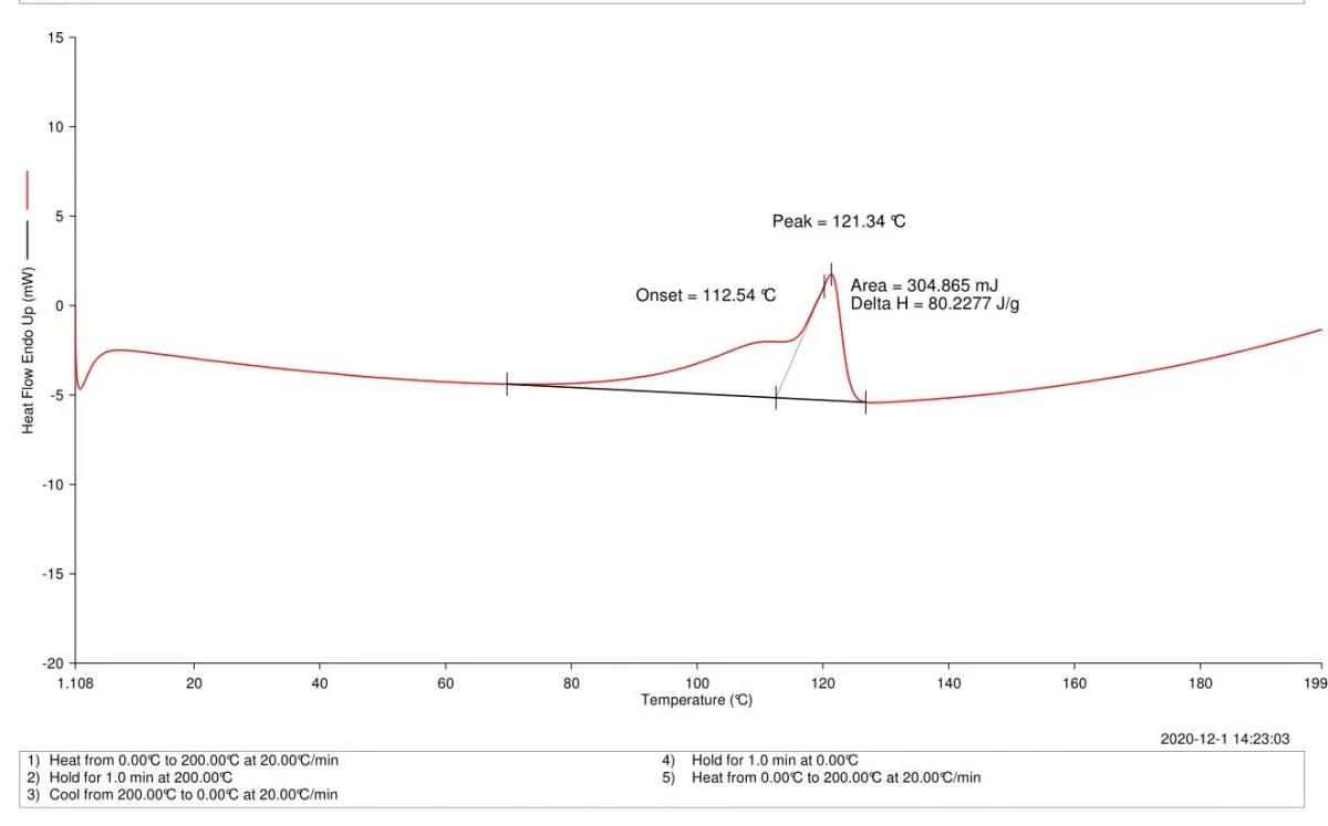 DSC curve of a multilayer PE film showing a melting peak near 121°C