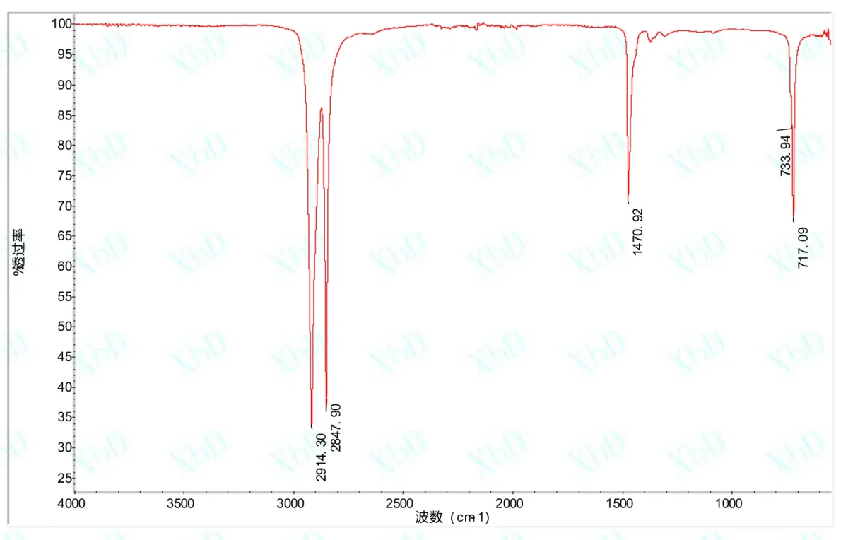 FTIR spectrum of the non adhesive surface of a multilayer polyethylene film
