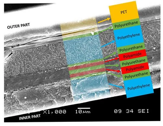 Multilayer PE Film Structure