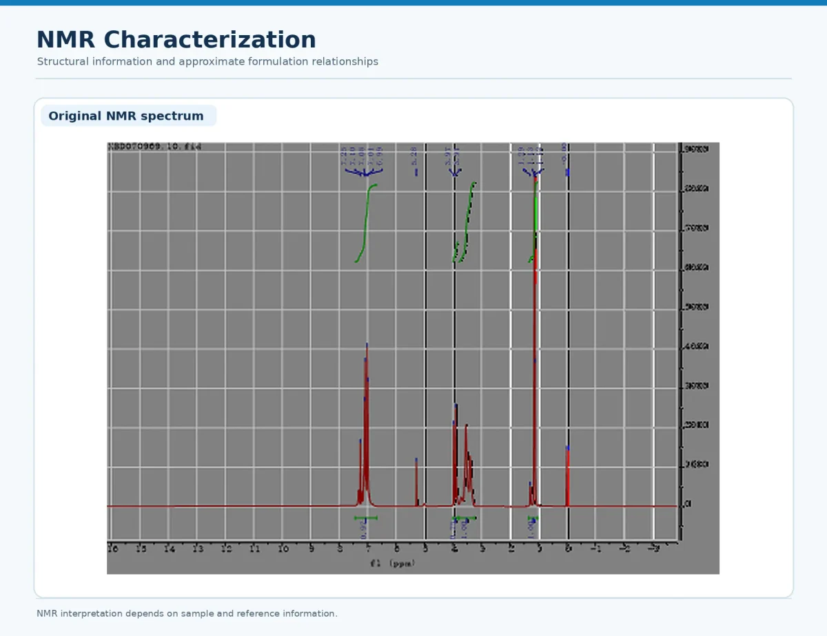 polyurethane nmr spectrum