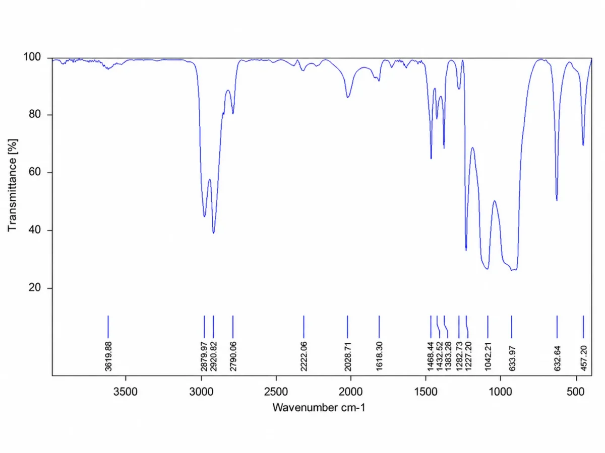 FTIR spectrum of the cracked POM plastic component